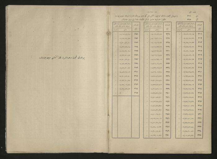 A book explains the interest value, 1900-1917;A book that explain the value of interest,1900-1917