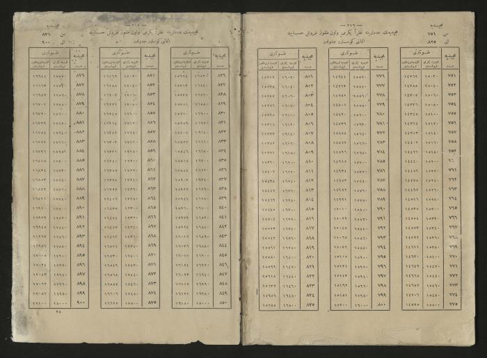 A book explains the interest value, 1900-1917;A book that explain the value of interest,1900-1917