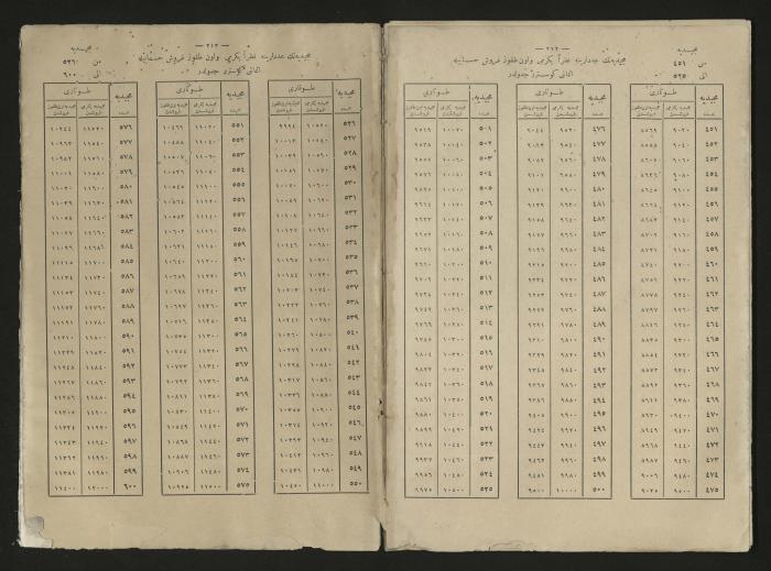 A book explains the interest value, 1900-1917;A book that explain the value of interest,1900-1917