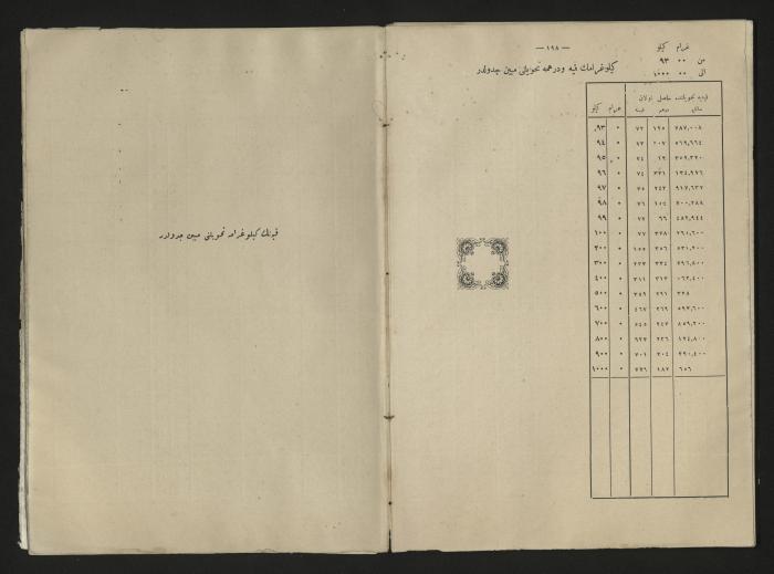A book explains the interest value, 1900-1917;A book that explain the value of interest,1900-1917