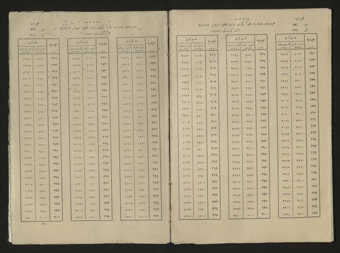A book explains the interest value, 1900-1917;A book that explain the value of interest,1900-1917