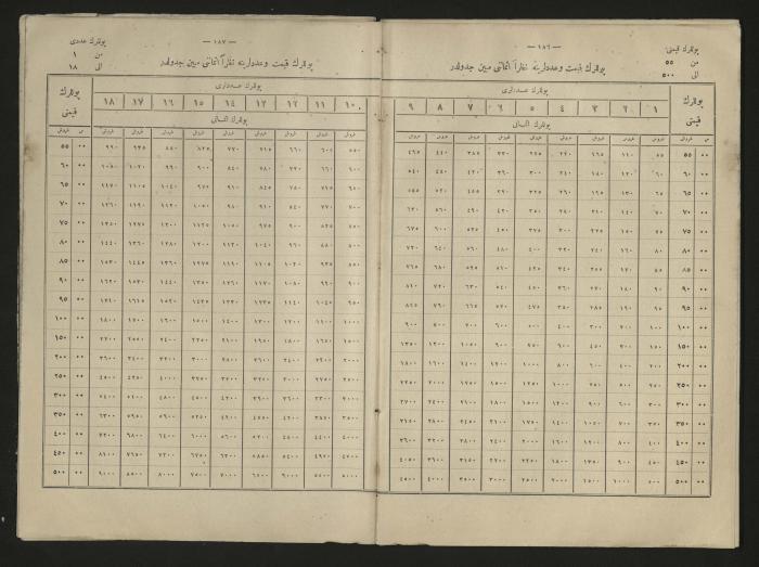 A book explains the interest value, 1900-1917;A book that explain the value of interest,1900-1917