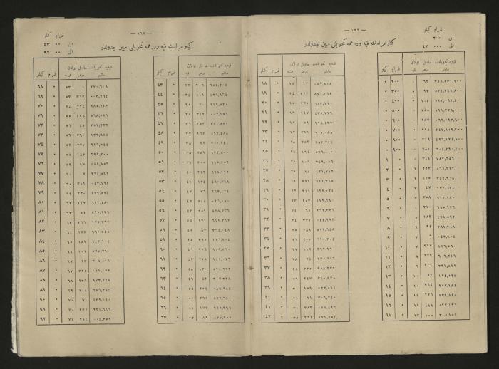 A book explains the interest value, 1900-1917;A book that explain the value of interest,1900-1917