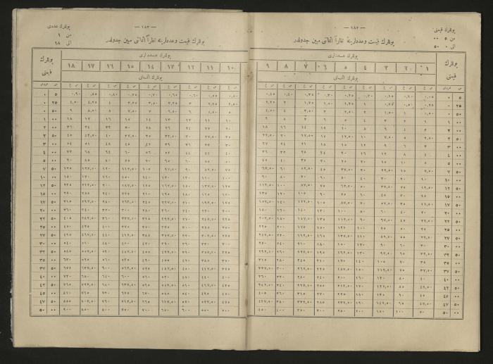 A book explains the interest value, 1900-1917;A book that explain the value of interest,1900-1917
