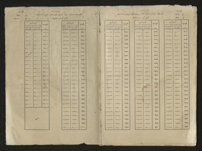 A book explains the interest value, 1900-1917;A book that explain the value of interest,1900-1917