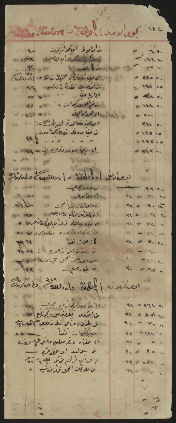 A part of a ledger belonging to Rasheed al-Haj Ibrahim, 1910