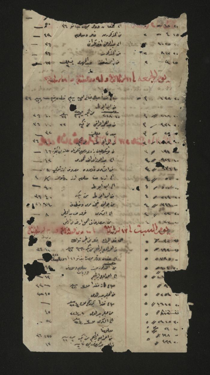 A part of a ledger belonging to Rasheed al-Haj Ibrahim, 1910