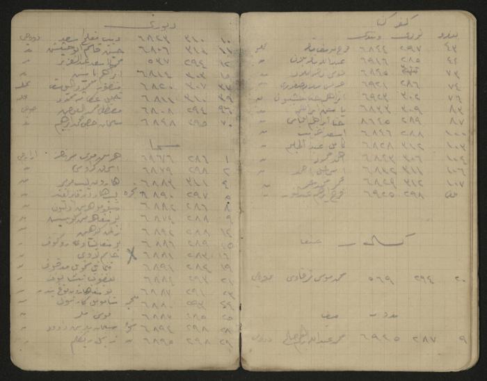 دفتر ملاحظات وحسابات لرشيد الحاج إبراهيم، حيفا،  1917