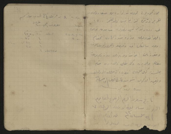 دفتر ملاحظات وحسابات لرشيد الحاج إبراهيم، حيفا،  1917