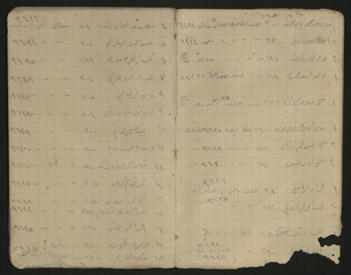 دفتر ملاحظات وحسابات لرشيد الحاج إبراهيم، حيفا،  1917