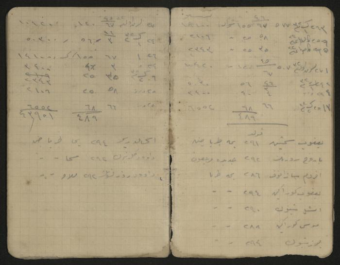 دفتر ملاحظات وحسابات لرشيد الحاج إبراهيم، حيفا،  1917