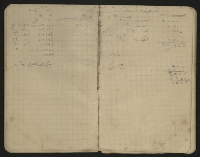 دفتر ملاحظات وحسابات لرشيد الحاج إبراهيم، حيفا،  1917