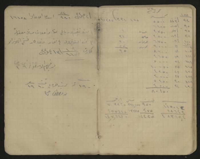 دفتر ملاحظات وحسابات لرشيد الحاج إبراهيم، حيفا،  1917