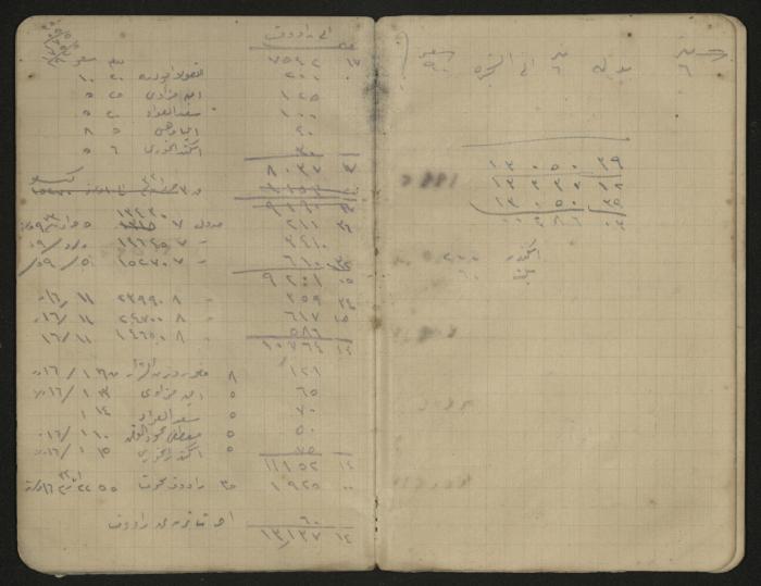 دفتر ملاحظات وحسابات لرشيد الحاج إبراهيم، حيفا،  1917