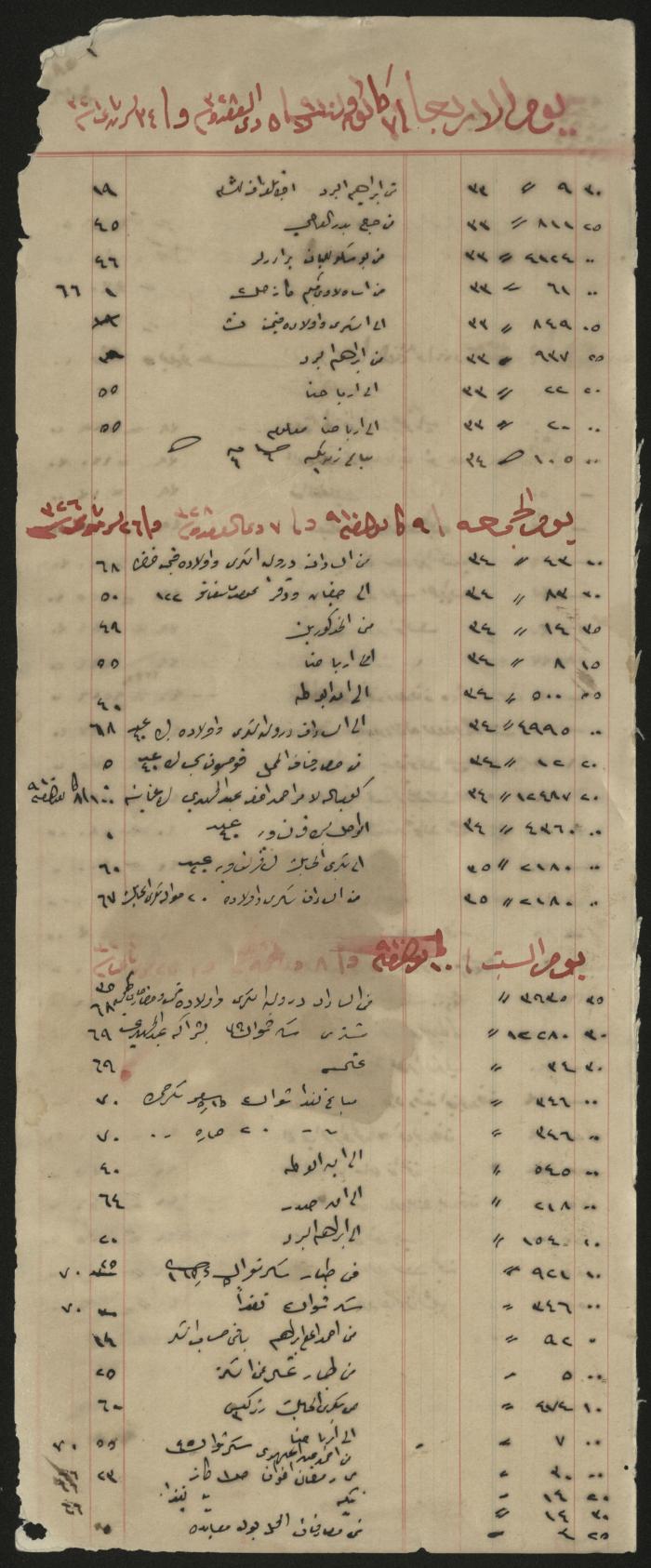 A part of a ledger belonging to Rasheed al-Haj Ibrahim, 1910
