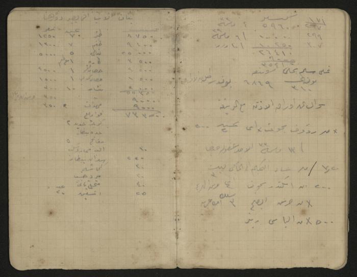 دفتر ملاحظات وحسابات لرشيد الحاج إبراهيم، حيفا،  1917