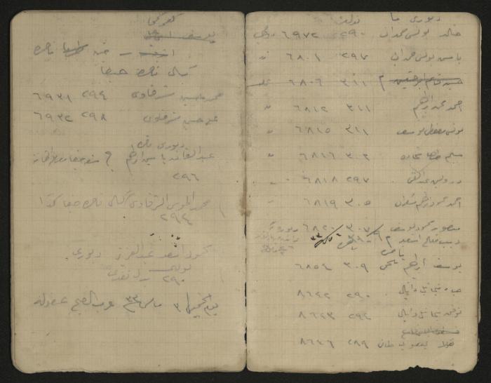 دفتر ملاحظات وحسابات لرشيد الحاج إبراهيم، حيفا،  1917