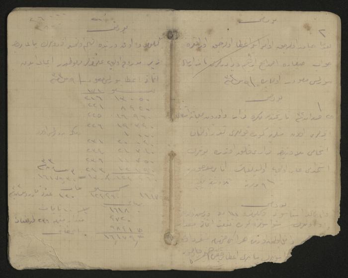 دفتر ملاحظات وحسابات لرشيد الحاج إبراهيم، حيفا،  1917