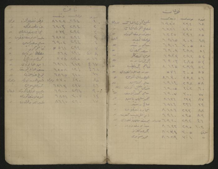 دفتر ملاحظات وحسابات لرشيد الحاج إبراهيم، حيفا،  1917