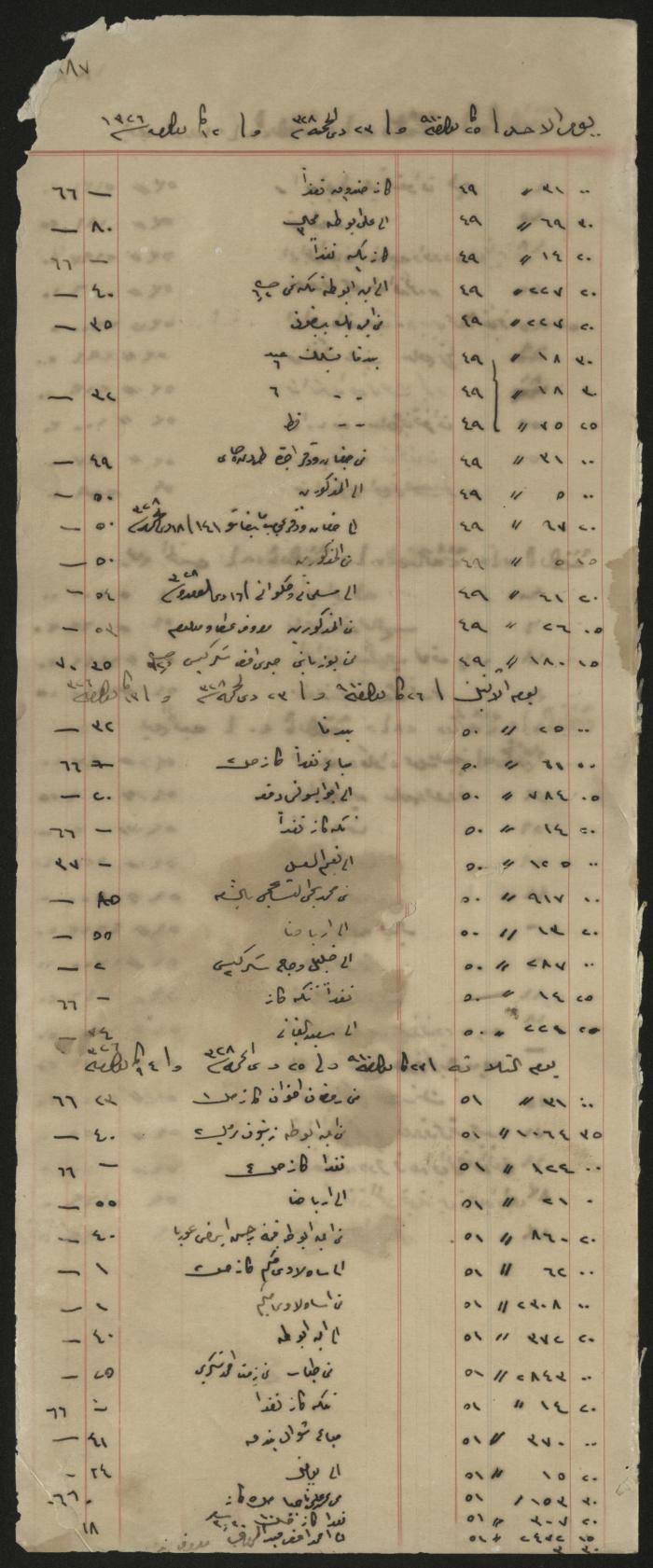 A part of a ledger belonging to Rasheed al-Haj Ibrahim, 1910