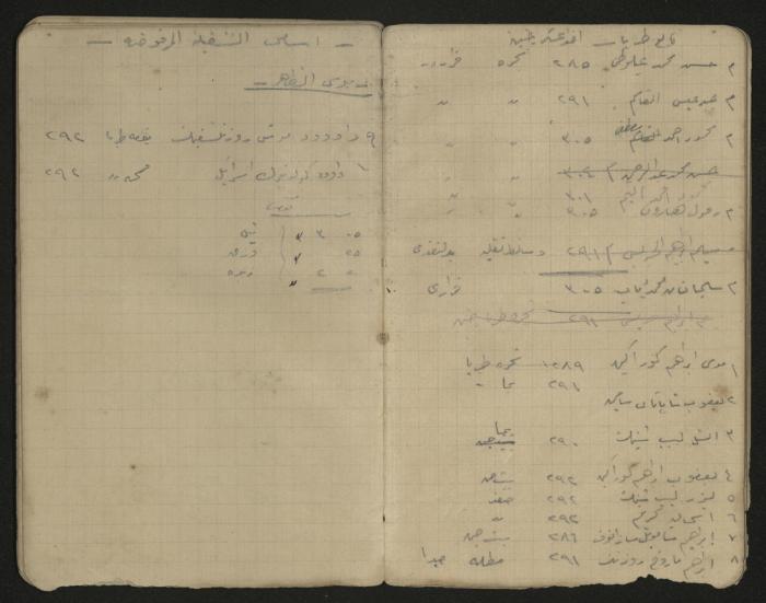 دفتر ملاحظات وحسابات لرشيد الحاج إبراهيم، حيفا،  1917