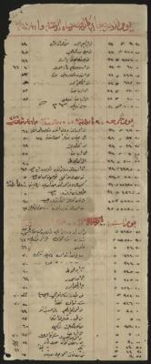 جزء من دفتر حسابات يعود  لرشيد الحاج ابراهيم، 1910