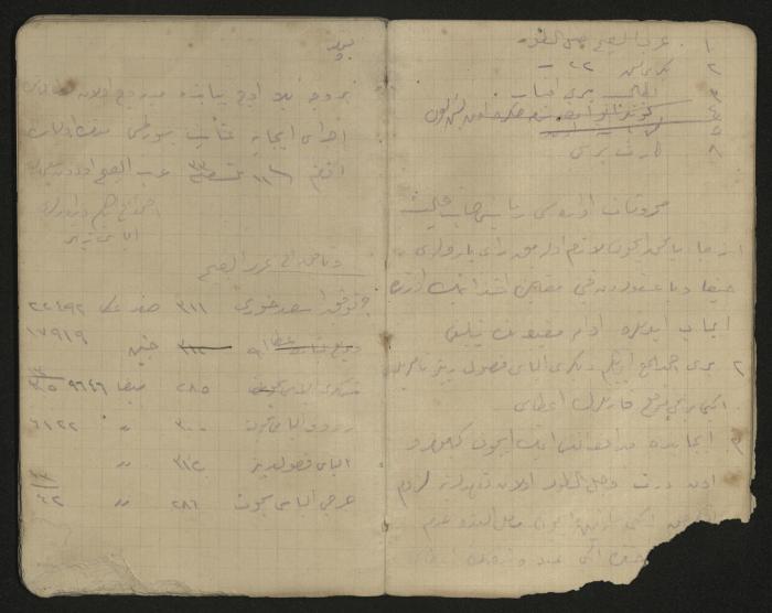 دفتر ملاحظات وحسابات لرشيد الحاج إبراهيم، حيفا،  1917