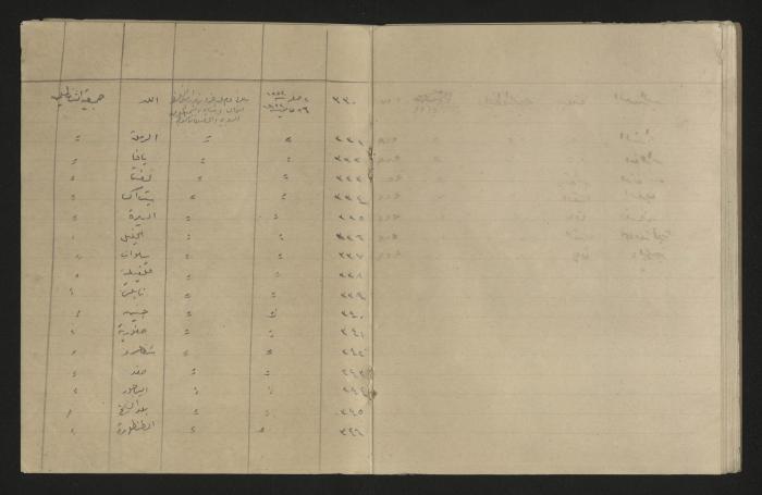 A record of the outgoing correspondence of The Muslim Youth Association, Haifa, 1933 