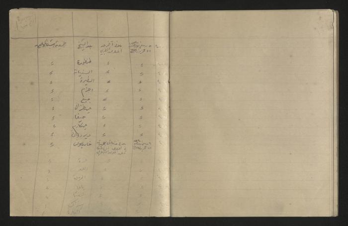 A record of the outgoing correspondence of The Muslim Youth Association, Haifa, 1933 