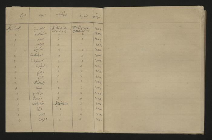 A record of the outgoing correspondence of The Muslim Youth Association, Haifa, 1933 