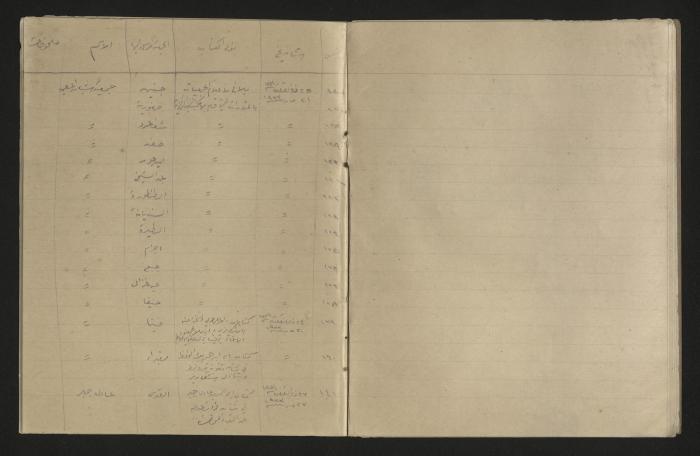 A record of the outgoing correspondence of The Muslim Youth Association, Haifa, 1933 