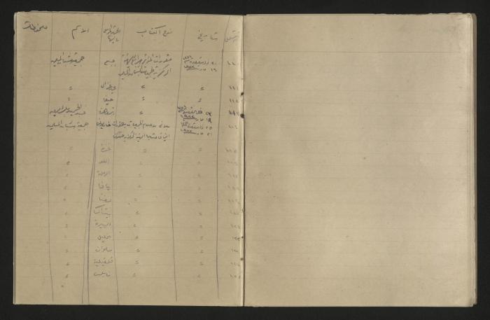 A record of the outgoing correspondence of The Muslim Youth Association, Haifa, 1933 
