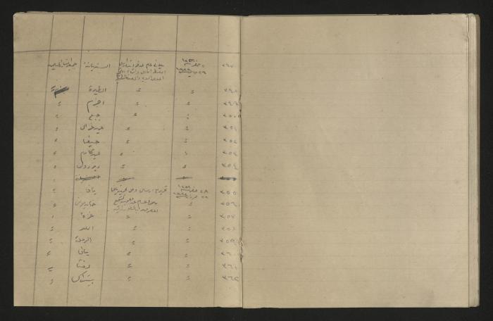 A record of the outgoing correspondence of The Muslim Youth Association, Haifa, 1933 