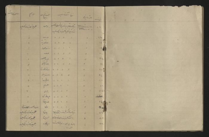A record of the outgoing correspondence of The Muslim Youth Association, Haifa, 1933 
