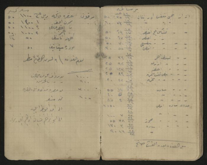 دفتر ملاحظات وحسابات لرشيد الحاج إبراهيم، حيفا،  1917