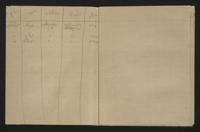 A record of the outgoing correspondence of The Muslim Youth Association, Haifa, 1933 