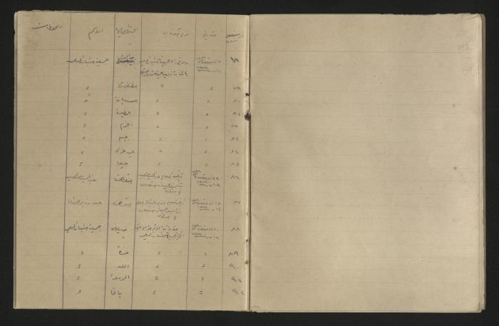 A record of the outgoing correspondence of The Muslim Youth Association, Haifa, 1933 