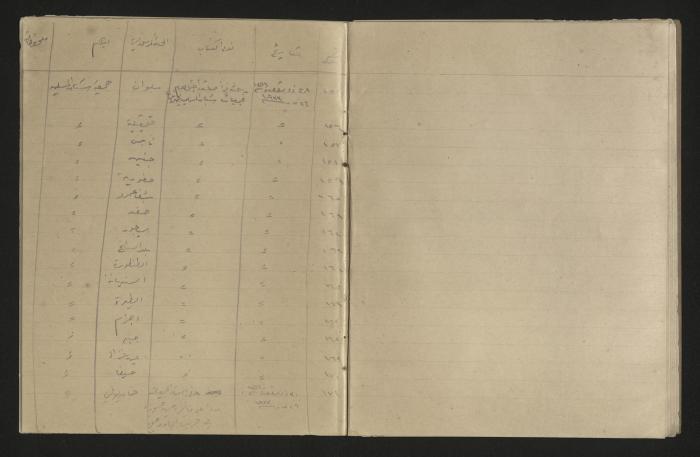 A record of the outgoing correspondence of The Muslim Youth Association, Haifa, 1933 