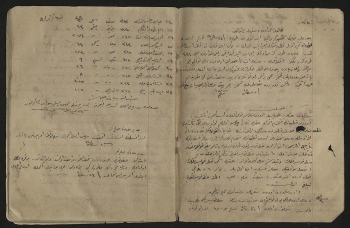 دفتر ملاحظات لرشيد الحاج إبراهيم، 1915