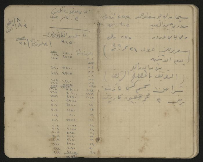 دفتر ملاحظات وحسابات لرشيد الحاج إبراهيم، حيفا،  1917