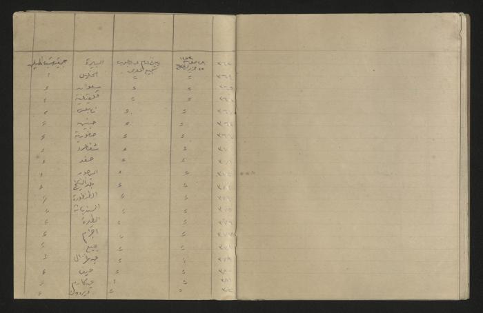 A record of the outgoing correspondence of The Muslim Youth Association, Haifa, 1933 