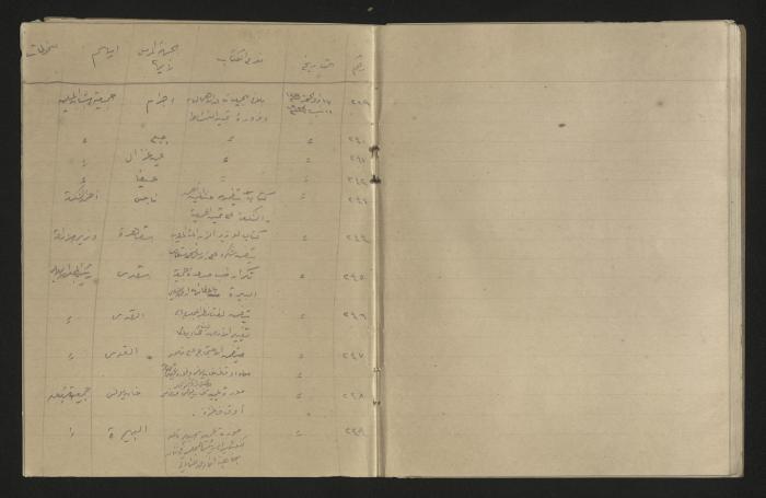 A record of the outgoing correspondence of The Muslim Youth Association, Haifa, 1933 