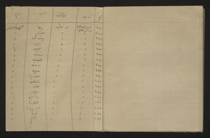 A record of the outgoing correspondence of The Muslim Youth Association, Haifa, 1933 