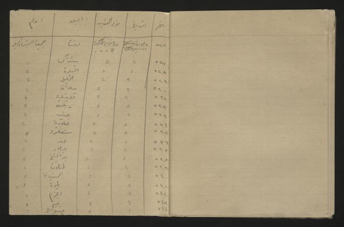 A record of the outgoing correspondence of The Muslim Youth Association, Haifa, 1933 