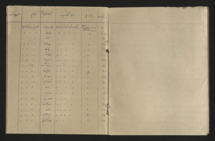 A record of the outgoing correspondence of The Muslim Youth Association, Haifa, 1933 
