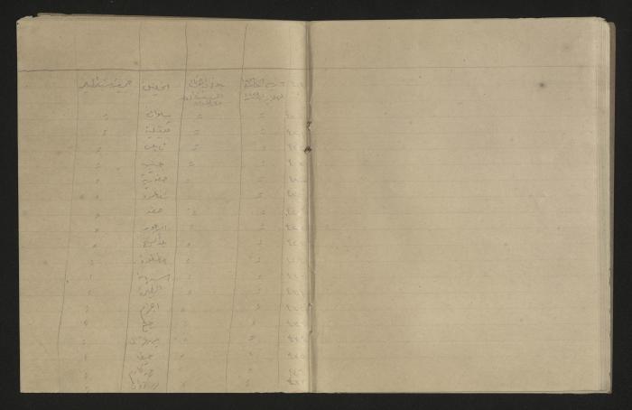 A record of the outgoing correspondence of The Muslim Youth Association, Haifa, 1933 