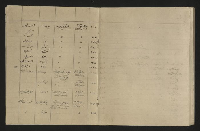 A record of the outgoing correspondence of The Muslim Youth Association, Haifa, 1933 