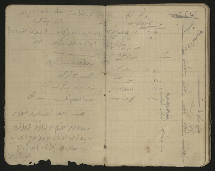 دفتر ملاحظات وحسابات لرشيد الحاج إبراهيم، حيفا،  1917