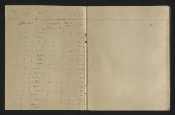 A record of the outgoing correspondence of The Muslim Youth Association, Haifa, 1933 