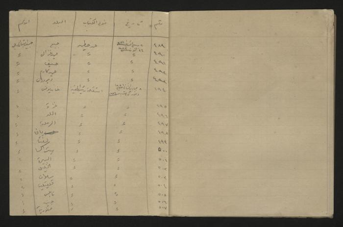 A record of the outgoing correspondence of The Muslim Youth Association, Haifa, 1933 